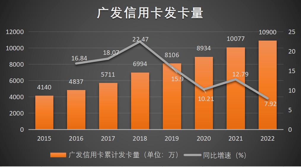 广发信用卡深度解析,广发银行信用卡突然降额度