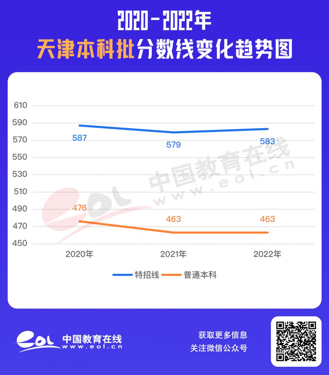 最全30省份高考分数线汇总,最新各地高考分数线汇总