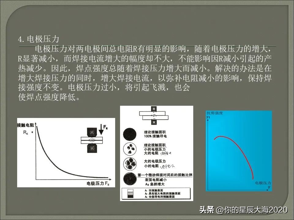 电阻焊设备工作原理,电阻焊变压器工作原理