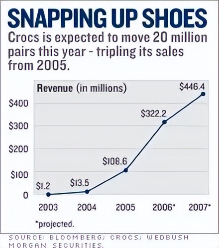 洞洞鞋丑鞋之首,丑爆了的洞洞鞋为啥越来越火