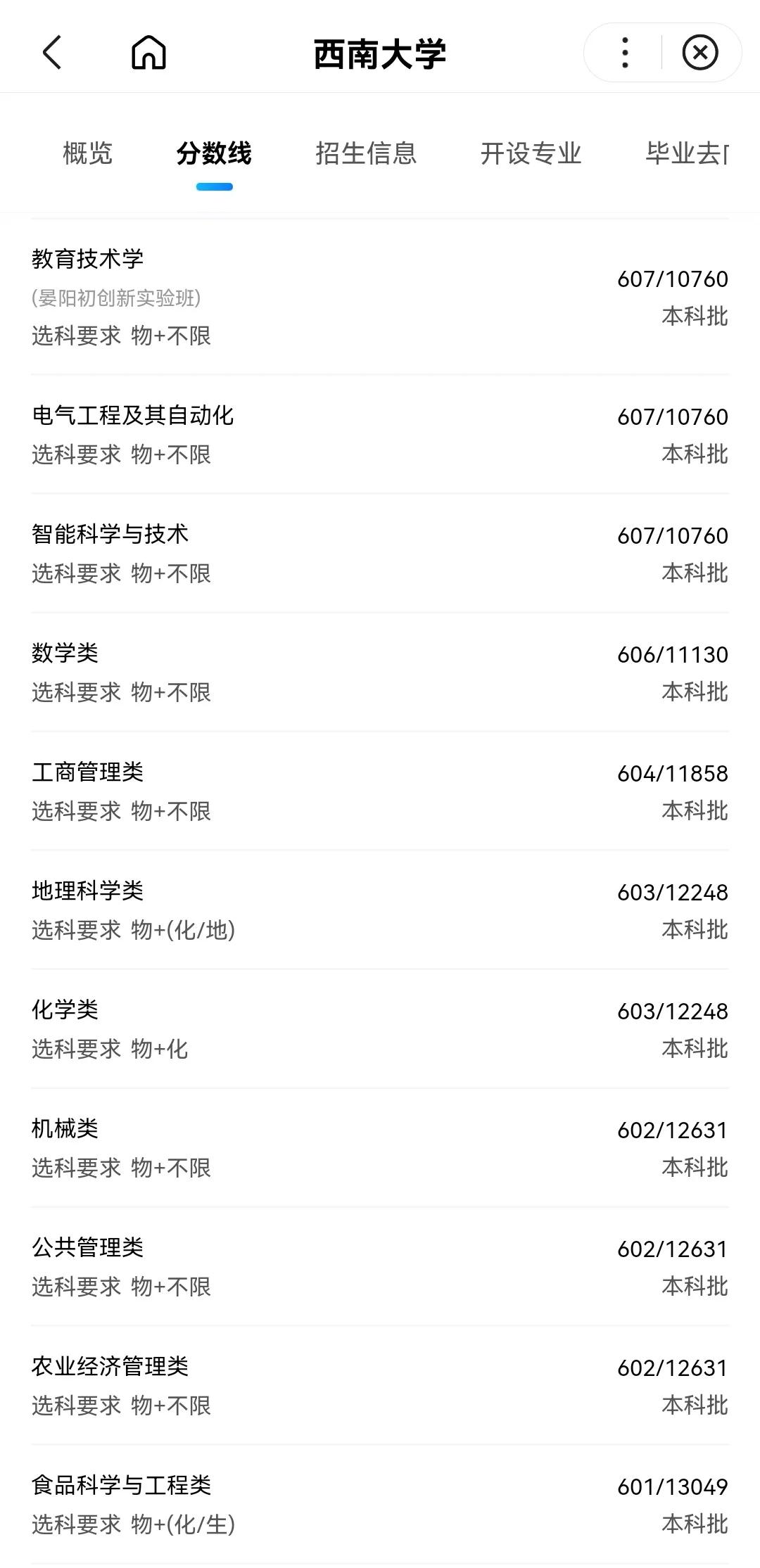 师范大学排名及录取分数线河北,师范院校2022年在河北招生分数线