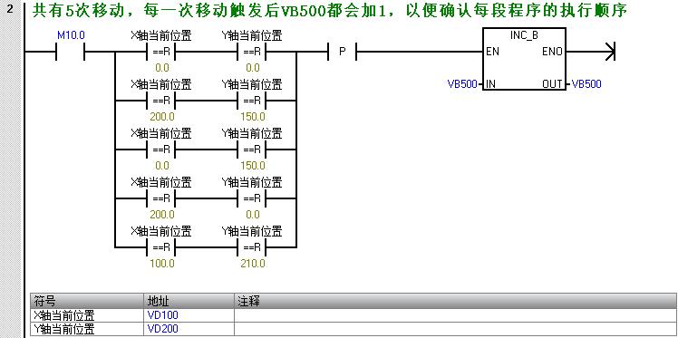 西门子s7-200smart画曲线,西门子200smart画圆程序怎么写