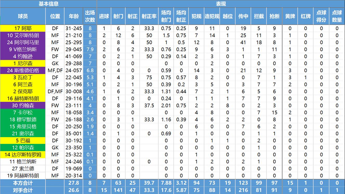 玩转北欧四国的必备攻略,瑞典超球队最新数据