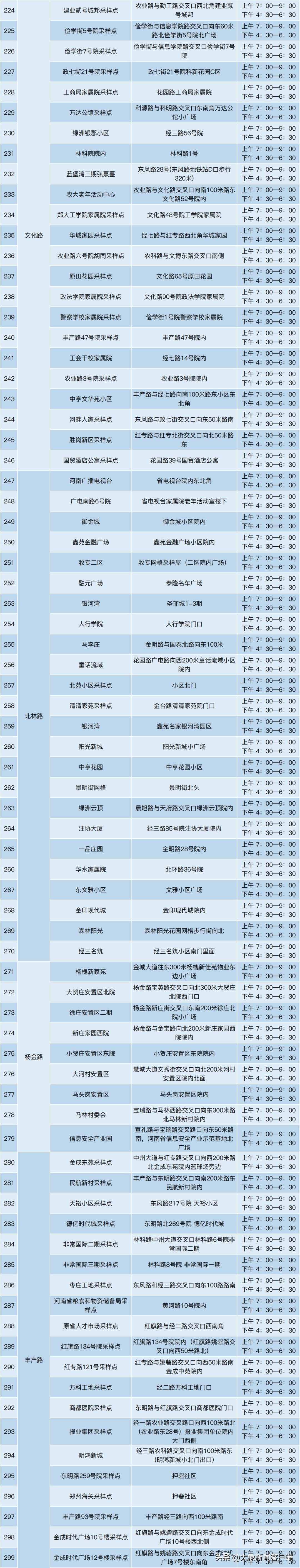 今日各区核酸检测点,郑州核酸检测点最新今天
