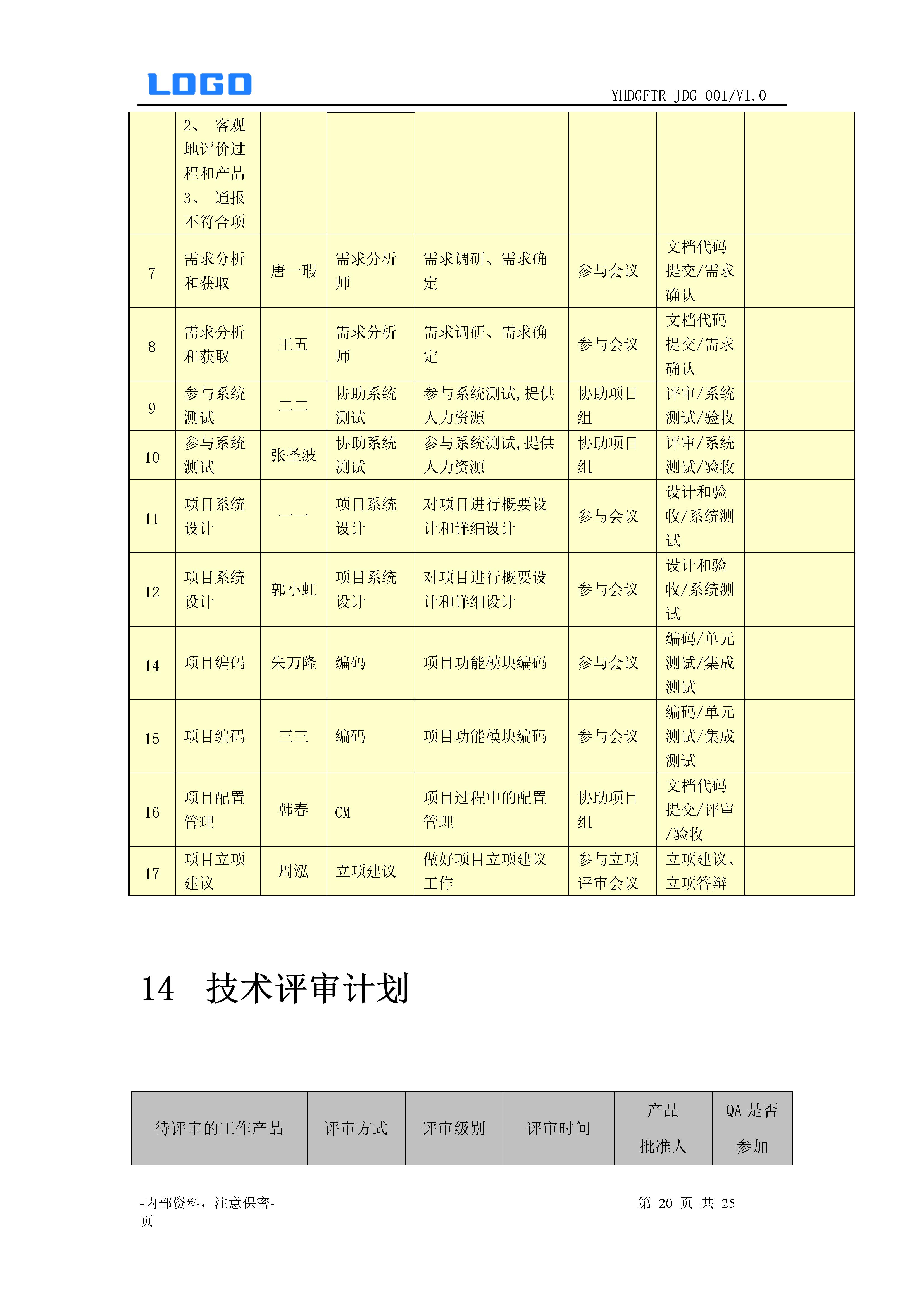 项目融资计划书模板,项目计划书模板
