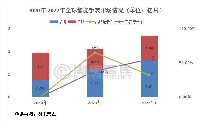 2023年q4中国手机市场排名公布,中国智能手表市场分析报告