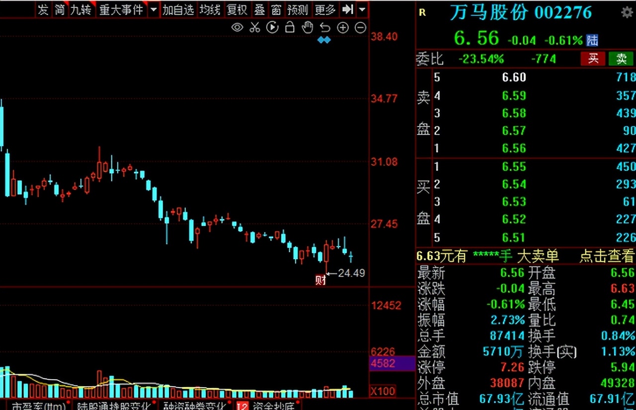 电线电缆概念股,今日电线电缆股票走势分析最新