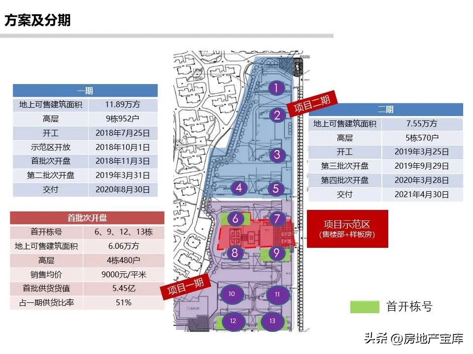 项目回购可行性研究报告模板,投资可行性研究报告标书