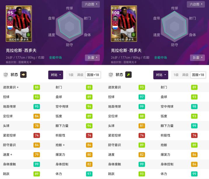 实况足球高光内德维德包解析,实况足球新传奇爆料