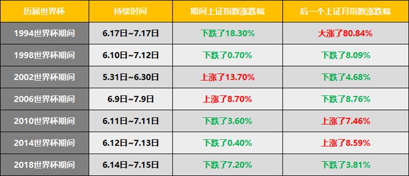 世界杯下跌魔咒,世界杯魔咒经济学