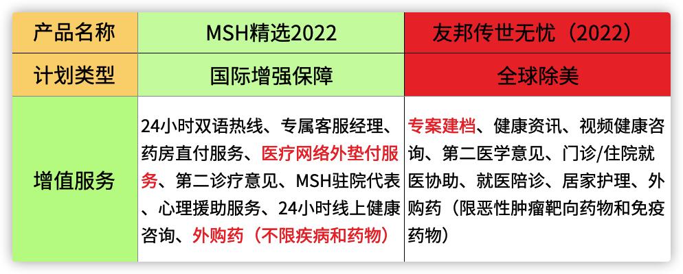 msh高端医疗险2020年理赔,高端医疗保险友邦和msh比较