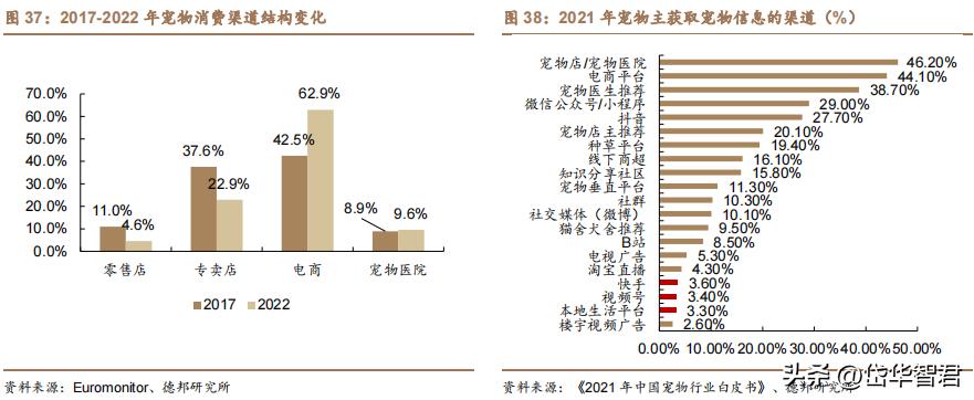 中宠食品股份股票行情,宠物概念股一览中宠股份