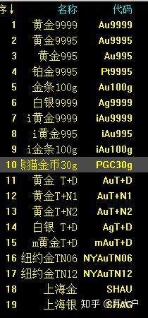 黄金td和沪金哪个手续费更低,td白银和期货哪个值得买
