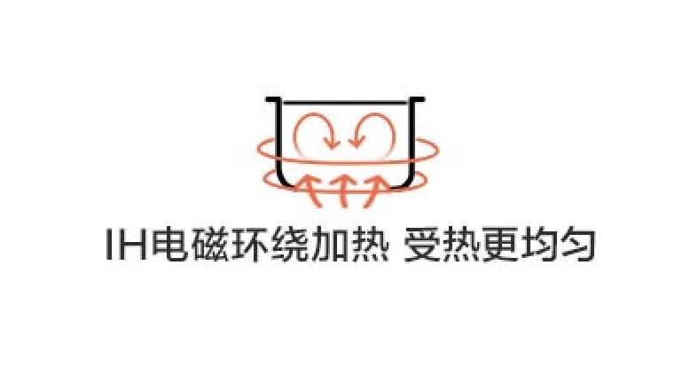 米家电饭煲如何挑选,米家电饭煲值得买吗