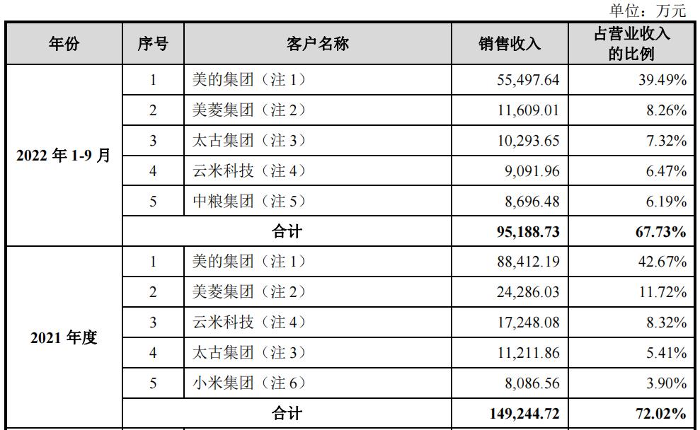 雪祺电气股份有限公司毛利率,雪祺电气盈利分析