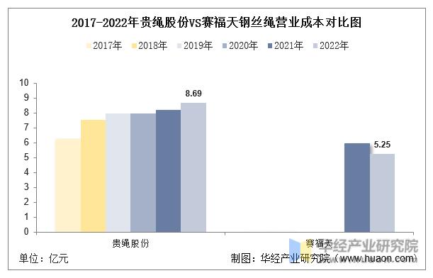 钢丝绳行业分析,中国钢丝绳厂