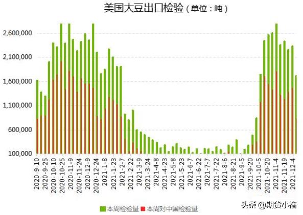 大豆期货可能回落,大豆期货有止跌企稳迹象