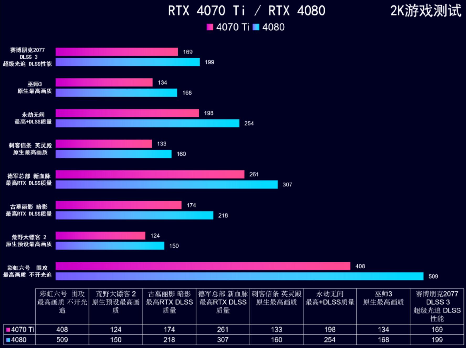 618台式机配置,618推荐的台式机