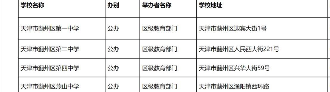 家长看孩子中考体育,天津中考体育天津中学如何