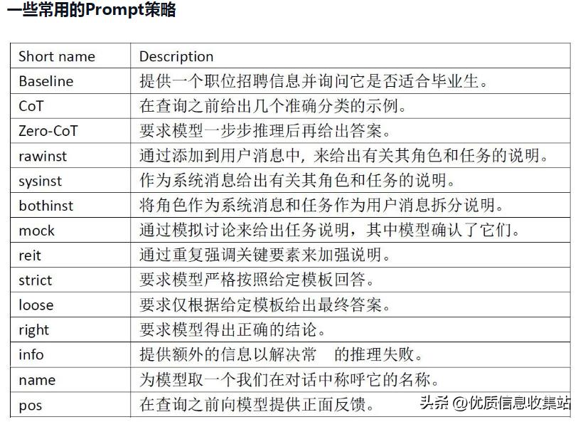 利用chatgpt做书单视频,想专业学习chatgpt的书有哪些