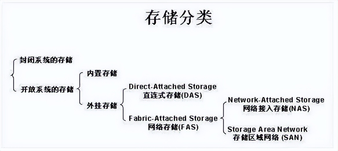 dasnassan主要区别,DASNASSAN怎么念