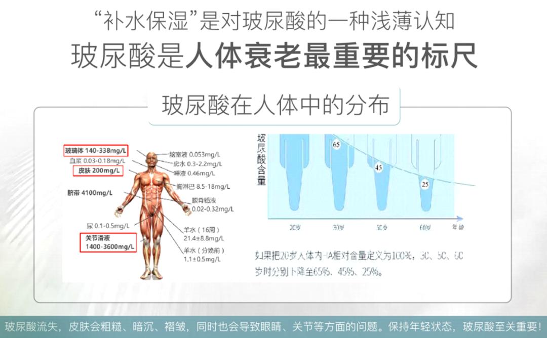 安华生物玻尿酸价格,安华生物口服玻尿酸