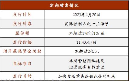 万辰生物零食新零售,万辰生物零食板块