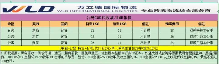 跨境物流东南亚专线,跨境电商物流专线运输价格
