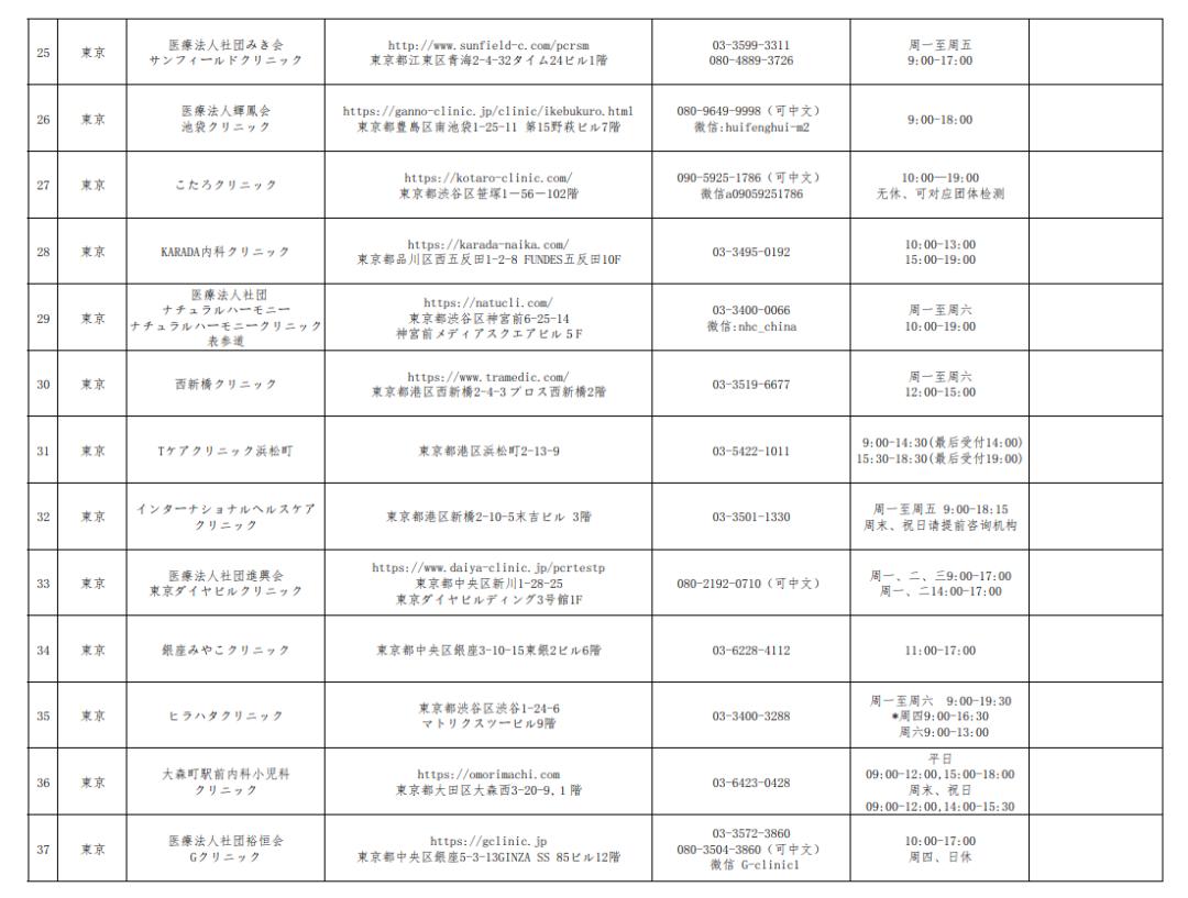 回国核酸取消后具体操作,最新回国核酸要求