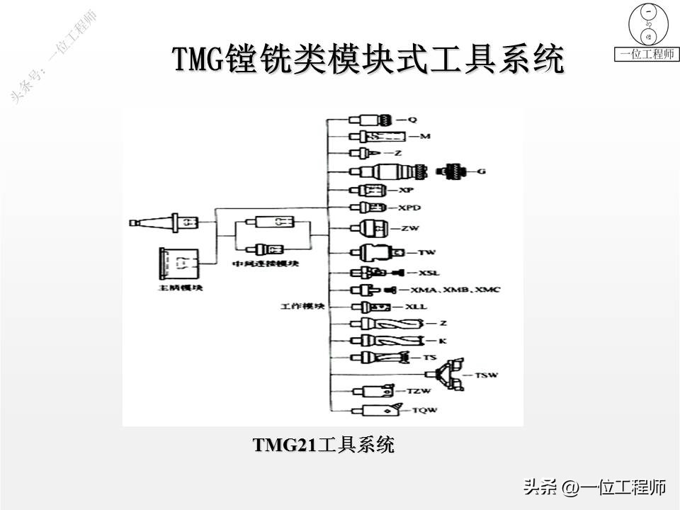 数控各种刀具型号和用途,数控4角钨钢刀