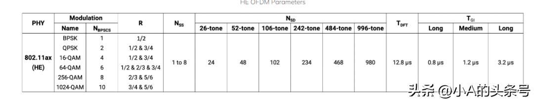 wifi6下行速率多少,wifi6技术实际网速有多快