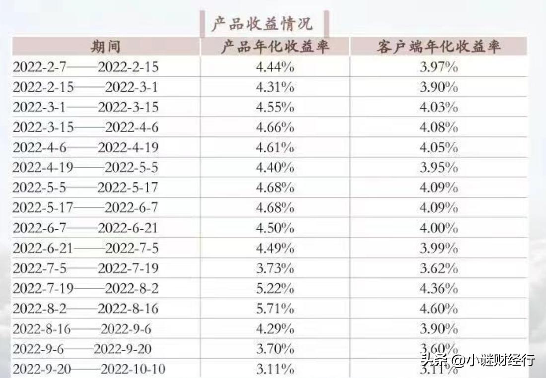 货币基金是哪种理财工具,理财入门货币基金有哪些