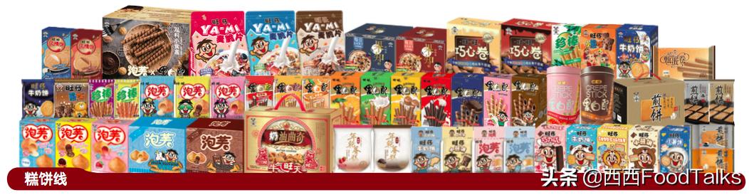 FoodTalks食品代工企业100家精选汇总，旺旺、统一、奥瑞金...