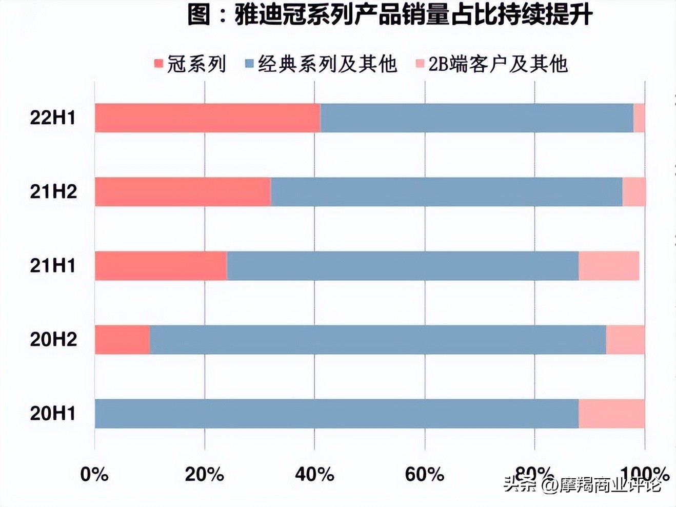 雅迪下滑,雅迪突破显示