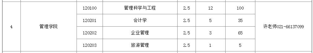 上海大学考研生物学,上海大学考研马克思主义理论