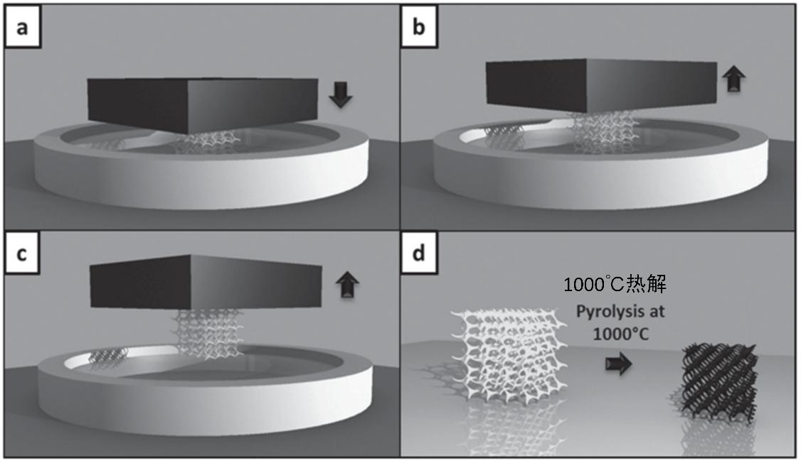 陶瓷3d打印工业,陶瓷3d打印量产