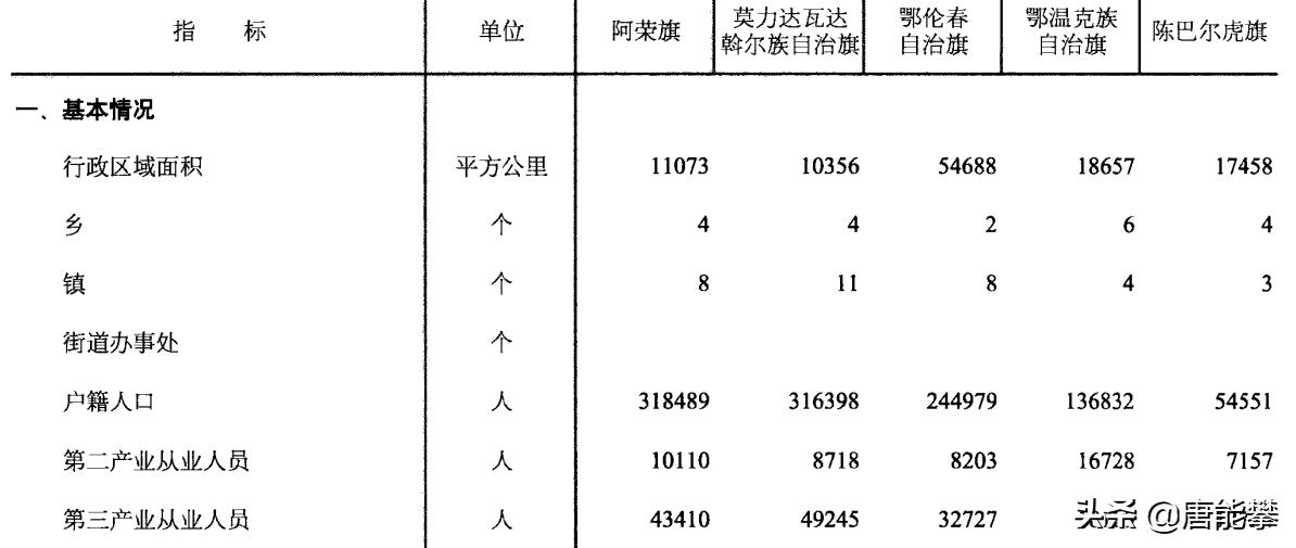 呼伦贝尔阿荣旗现状,呼伦贝尔市现状