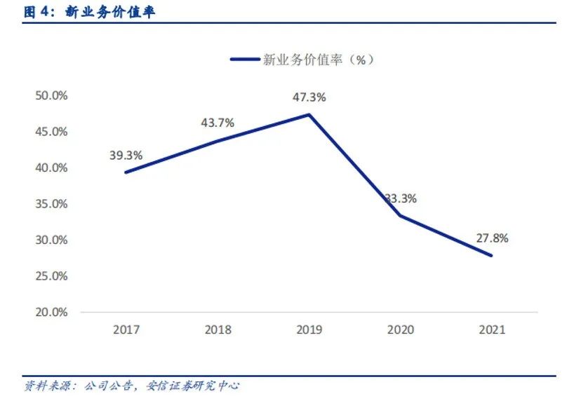 中国平安严重低估,中国平安被低估的股票