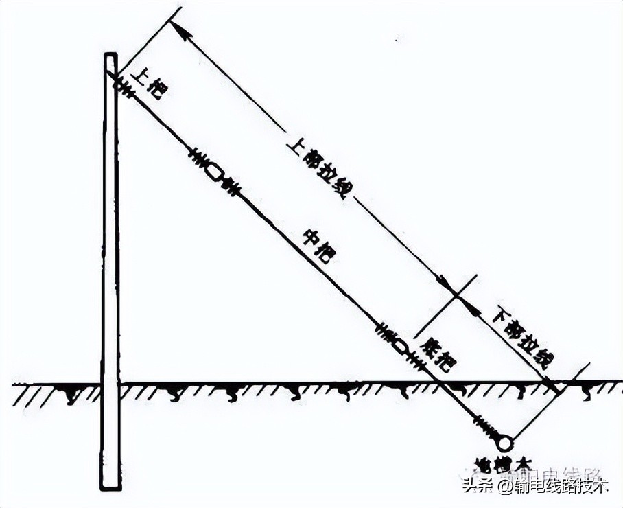 新能源高压配电器结构,架空配电线路结构