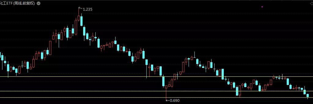 对化工的看法,对化工的简单认识