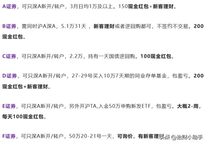 证券开户有福利吗,券商新开户佣金