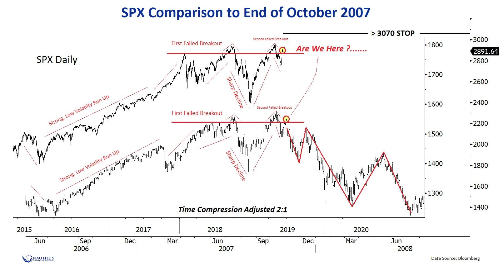 2022年我们见证了什么历史,回顾难忘的2008年