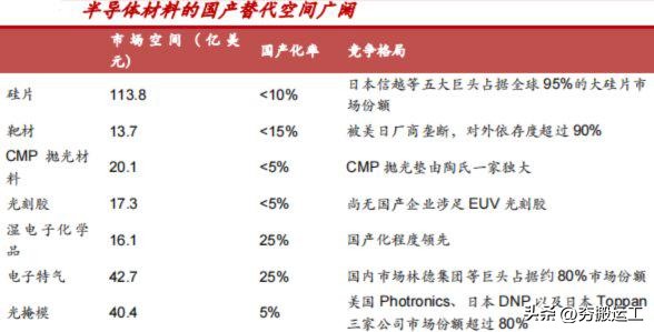 全国统一大市场建设取得初步成效,加快建设统一大市场清晰路径