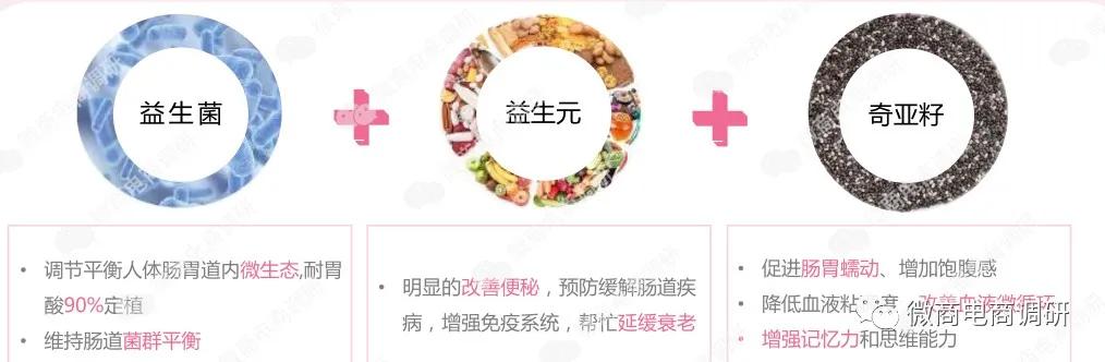 纤美畅优食品,纤美畅优压片糖果