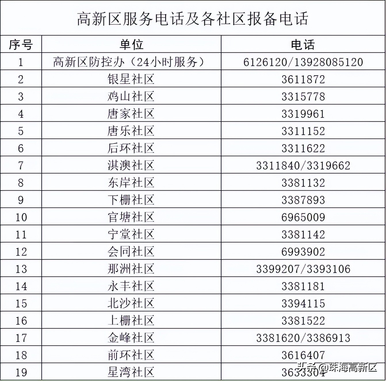 疫情防控人员有什么政策,疫情防控珠海澳门在行动