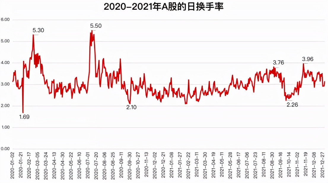 震撼！257万亿资金激烈搏杀，A股人均爆赚5万？又被平均了？！最牛股暴涨570%，超4300亿外资涌入