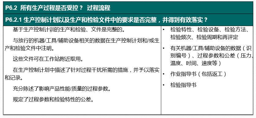 vda6.32023版跟2016版的区别,vda6.32023版有审核过程吗