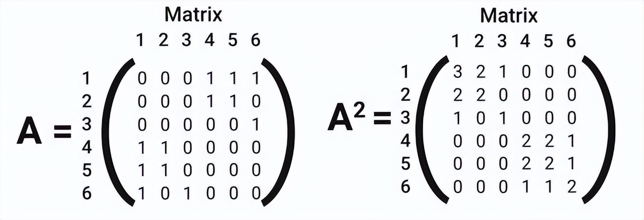 线性代数矩阵知识总结框架图,线性代数矩阵的奥秘