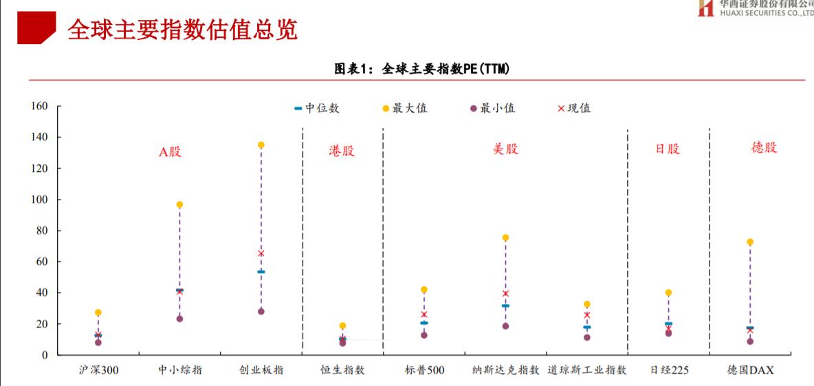 定投恒生指数还是纳斯达克指数,定投选恒生指数还是恒生科技指数