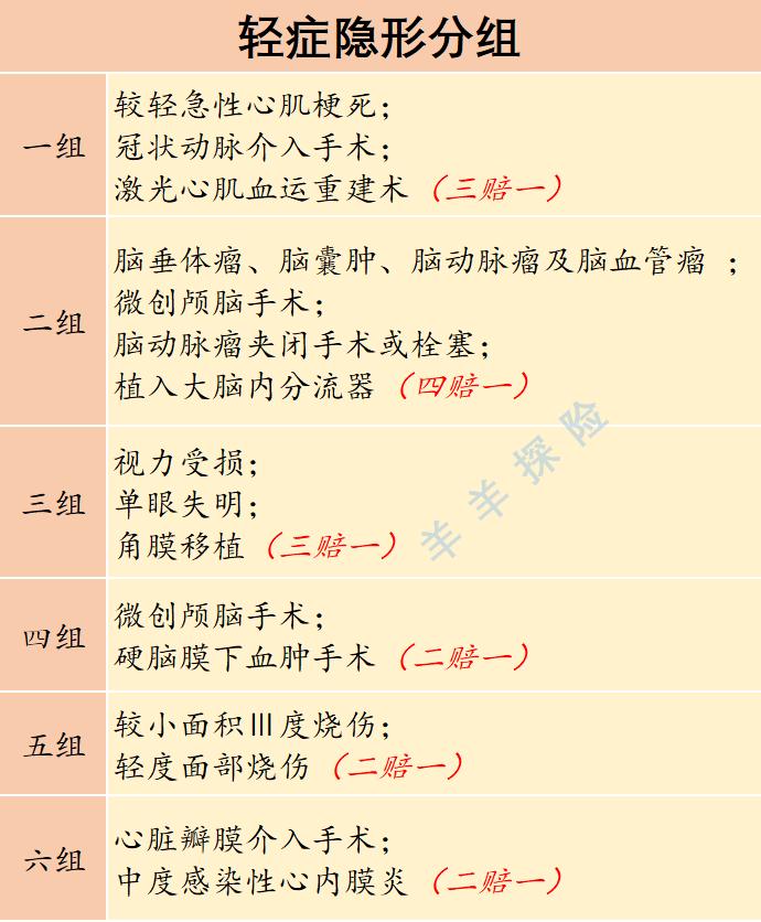 太平福禄顺禧终身重疾险咋样,太平保险福禄御禧重疾险怎么样